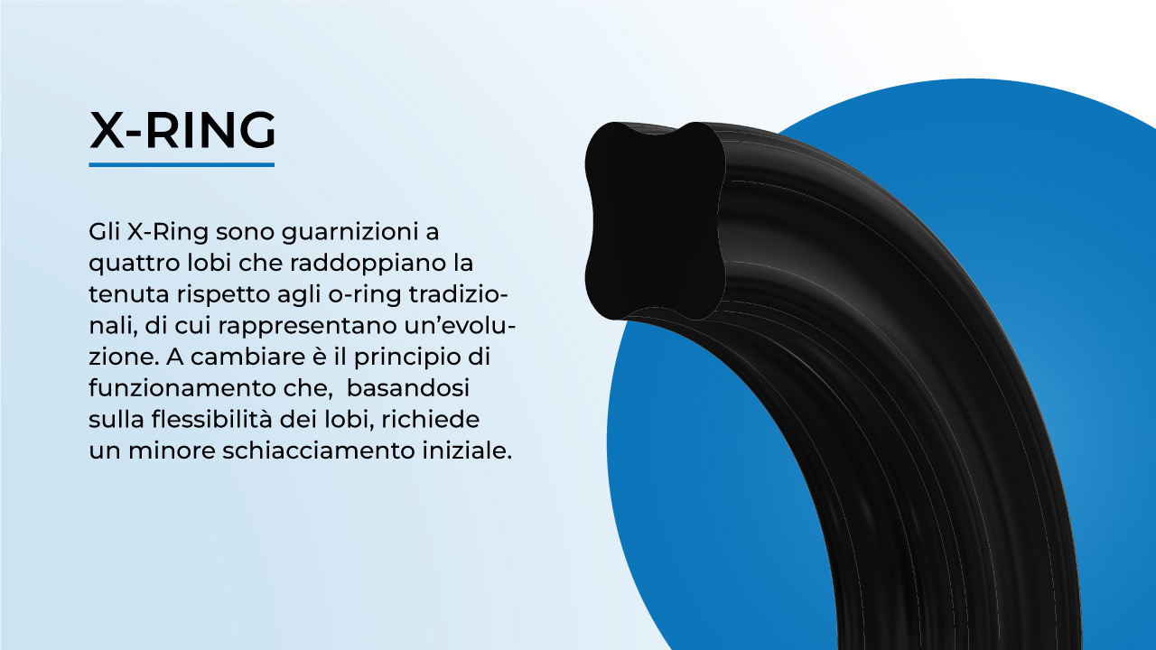 Profilo-XRING